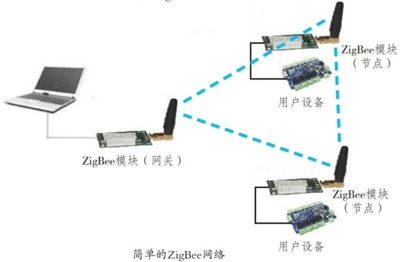 苏科版信息技术六年级第10课《智能交通--ZigBee技术》word教学设计